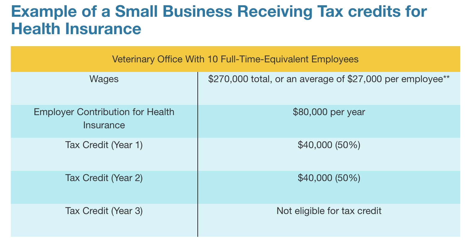 Tax credits