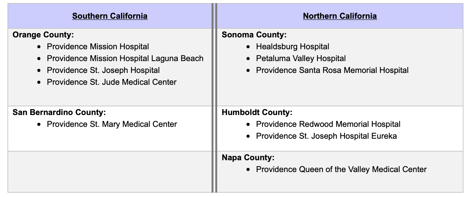 Aetna Medicare and Providence