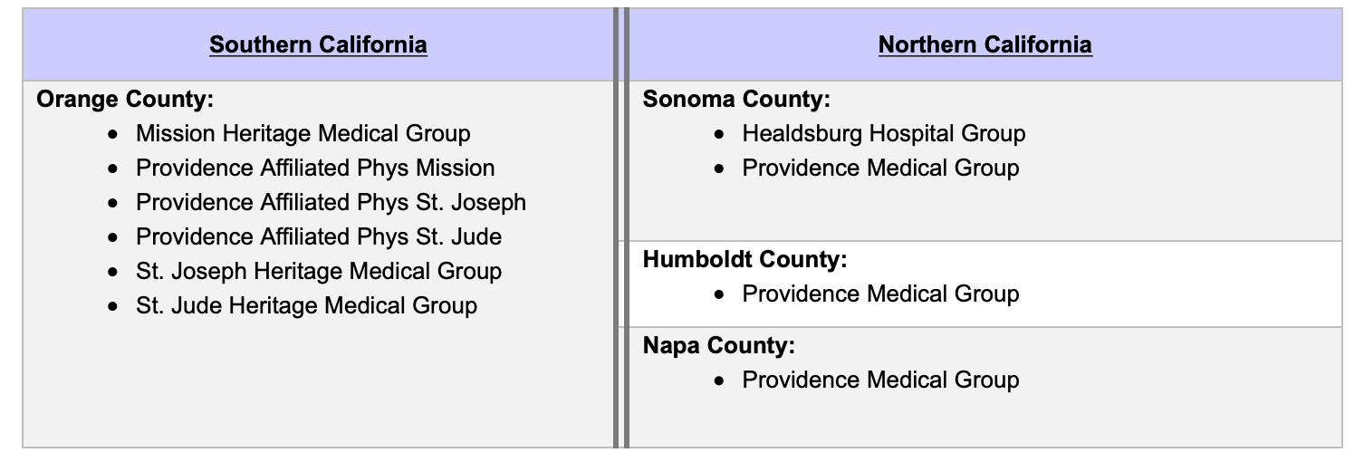 Aetna Medicare and Providence