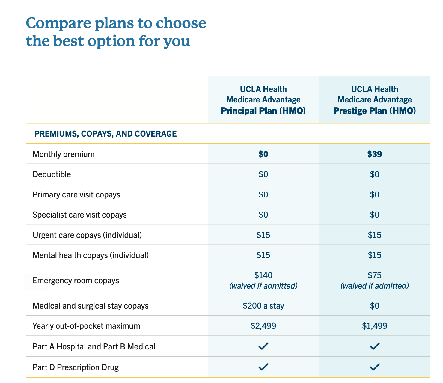 UCLA Medicare plan