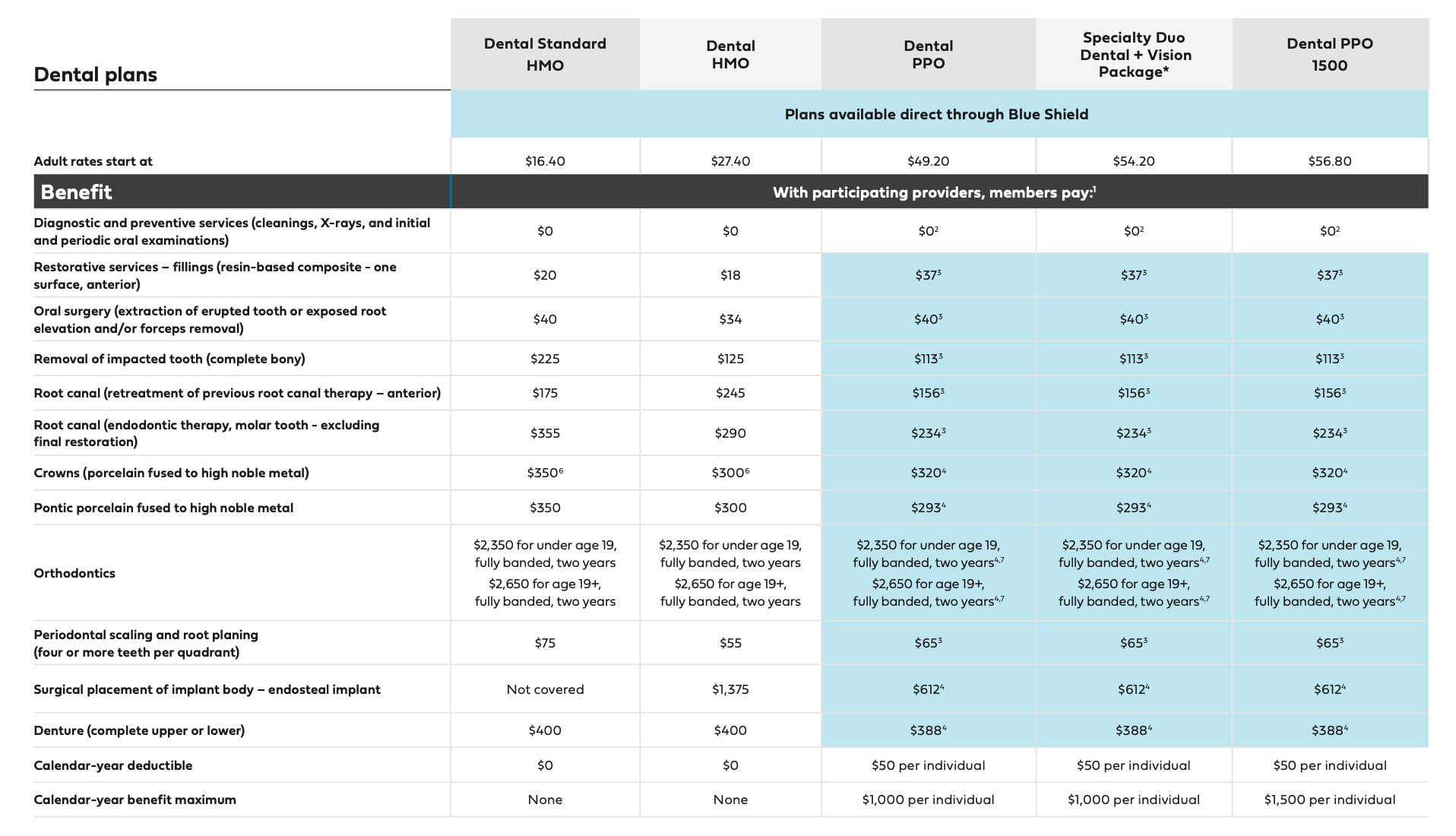 2025 Blue Shield Dental Plans