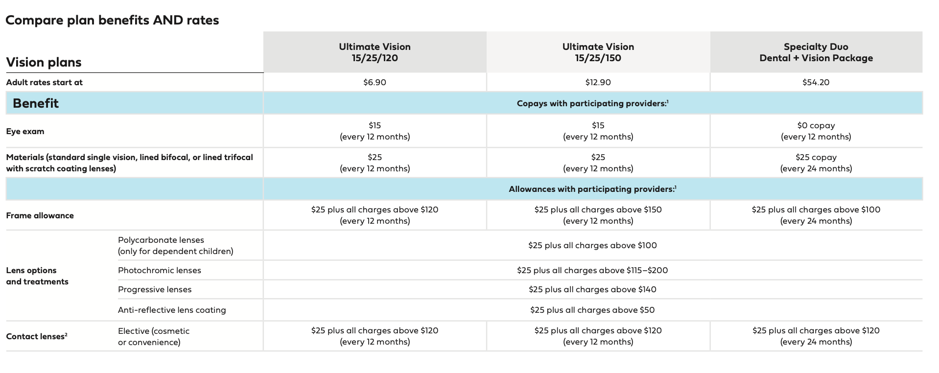 2025 Blue Shield Vision Plans