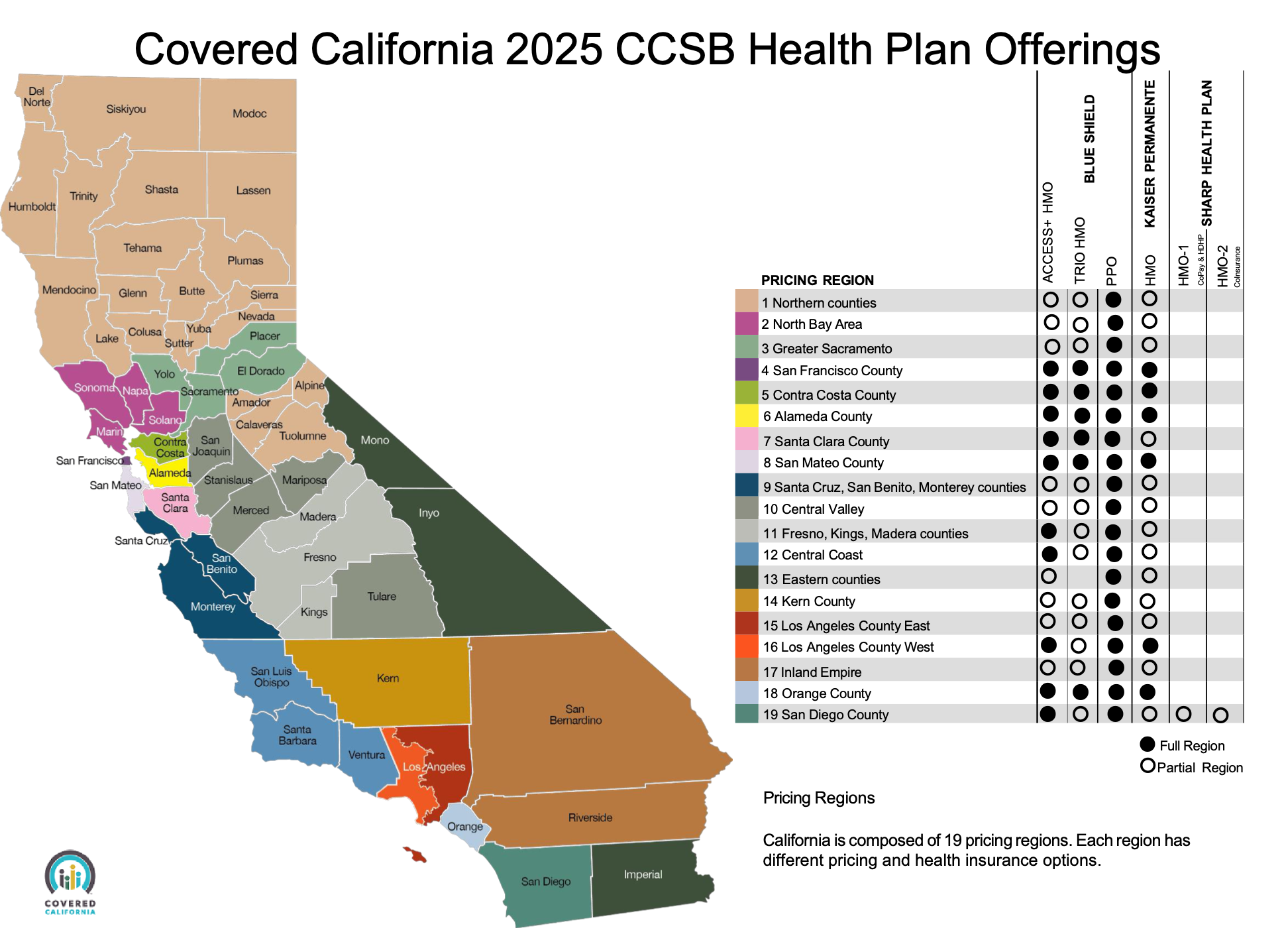 2025 Covered California for Small Business