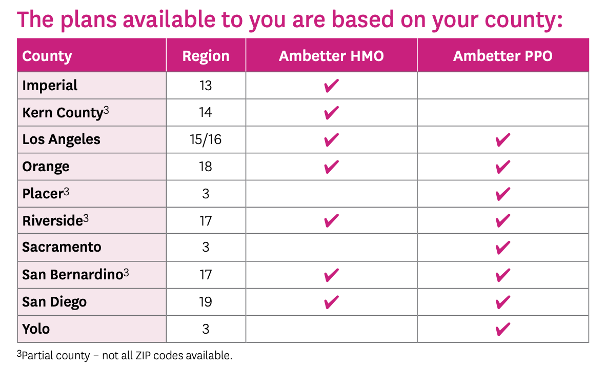 Ambetter health net plans